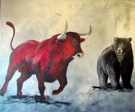 bullish